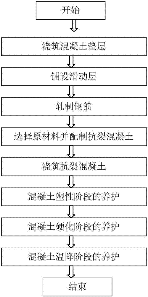 Design and Construction Method of Improving the Crack Resistance of Mass Concrete Floor