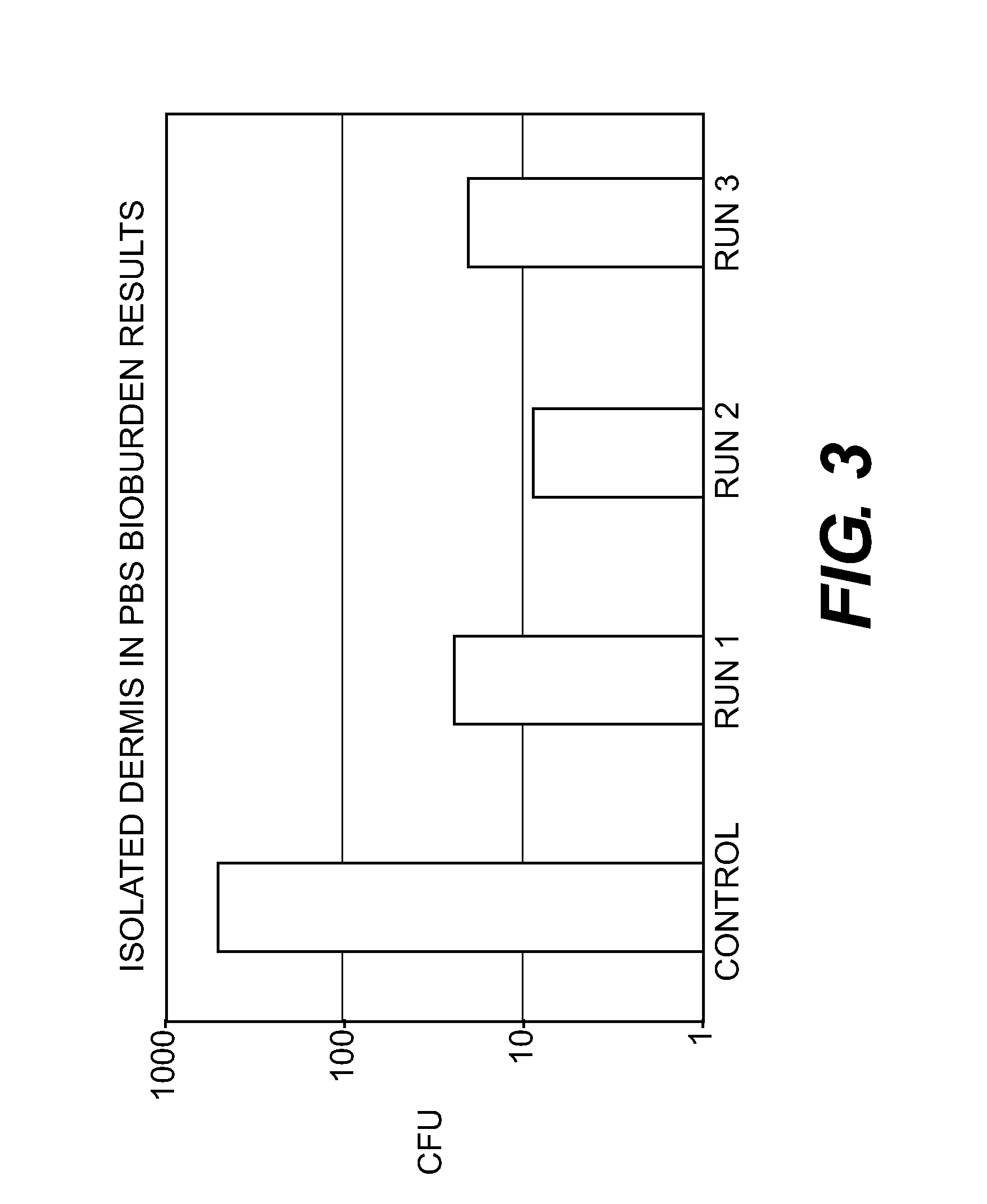 Method for processing tissues