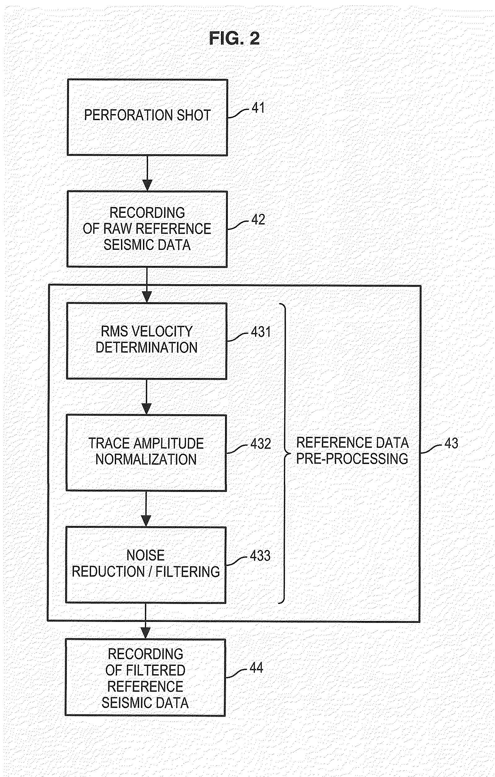 Method for monitoring a subsoil zone, particularly during simulated fracturing operations