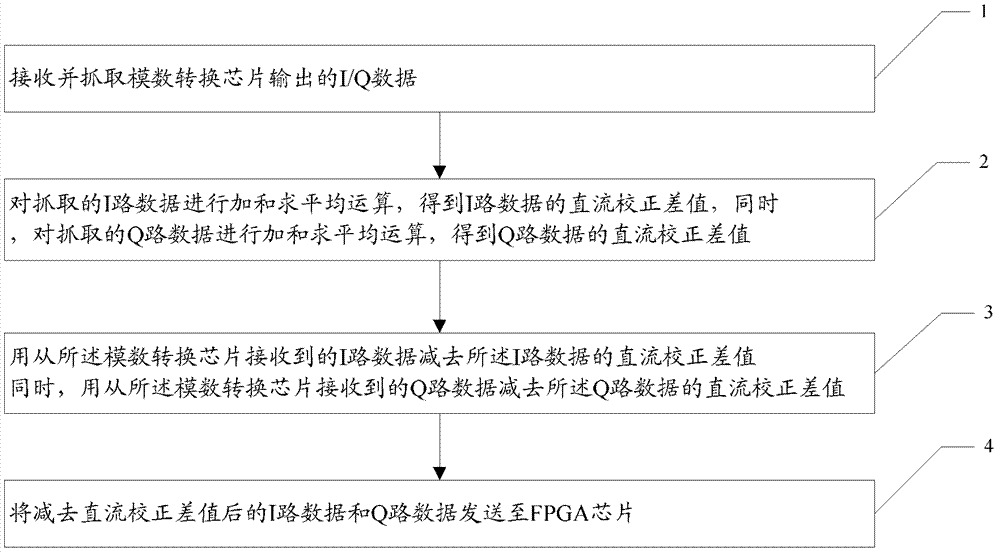 Zero intermediate frequency receiver and direct current leakage suppression method thereof