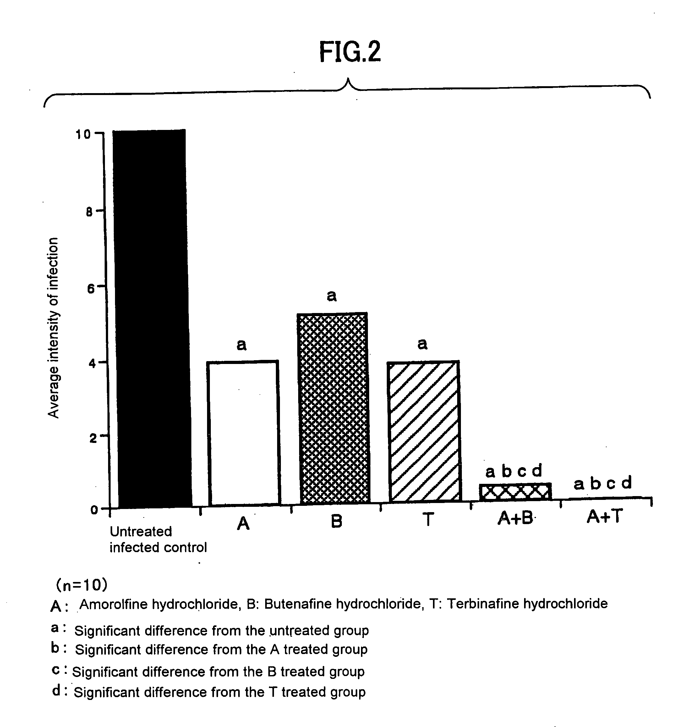 Antifungal agent for topical use