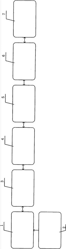 Intelligent motor management unit of chest of drawers