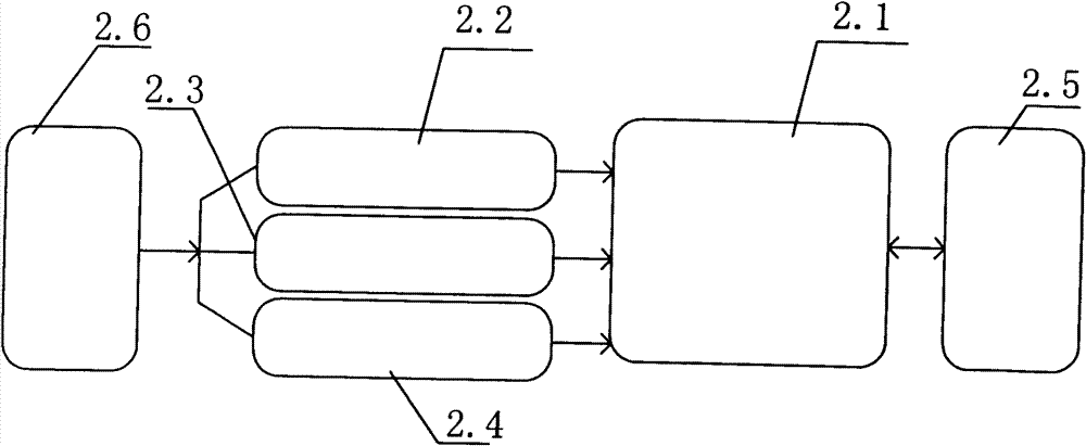 Intelligent motor management unit of chest of drawers