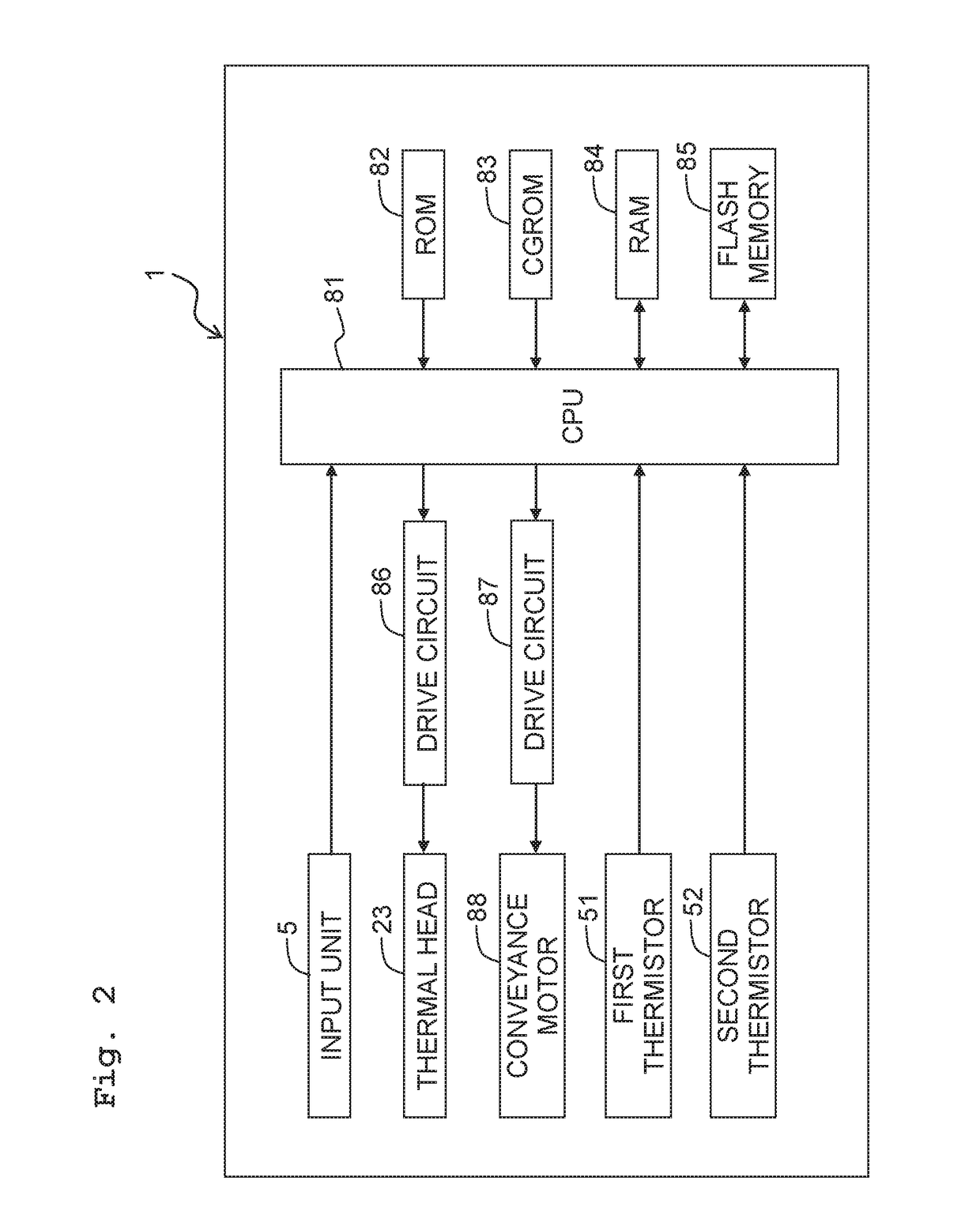 Printing Apparatus