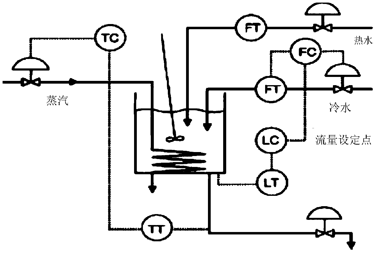 Blast furnace multiple working condition fault separation method and system based on sparse contribution plot