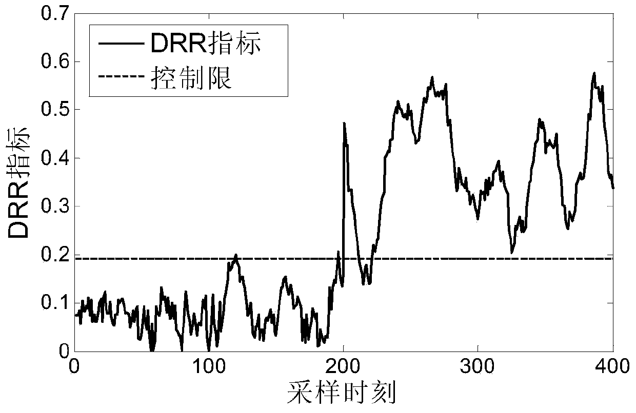 Blast furnace multiple working condition fault separation method and system based on sparse contribution plot