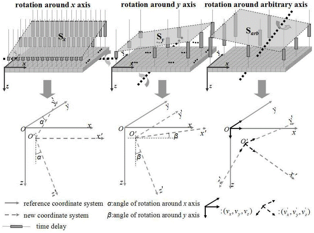 Small area 3D passive cavitation imaging and 3D composite imaging method based on area array