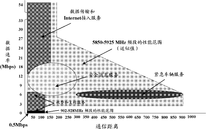 Road-vehicle cooperation-based communication method and equipment