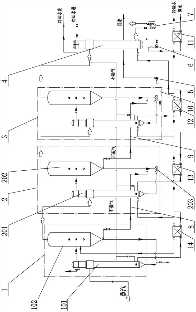 Riboflavin fermentation wastewater evaporative crystallization system