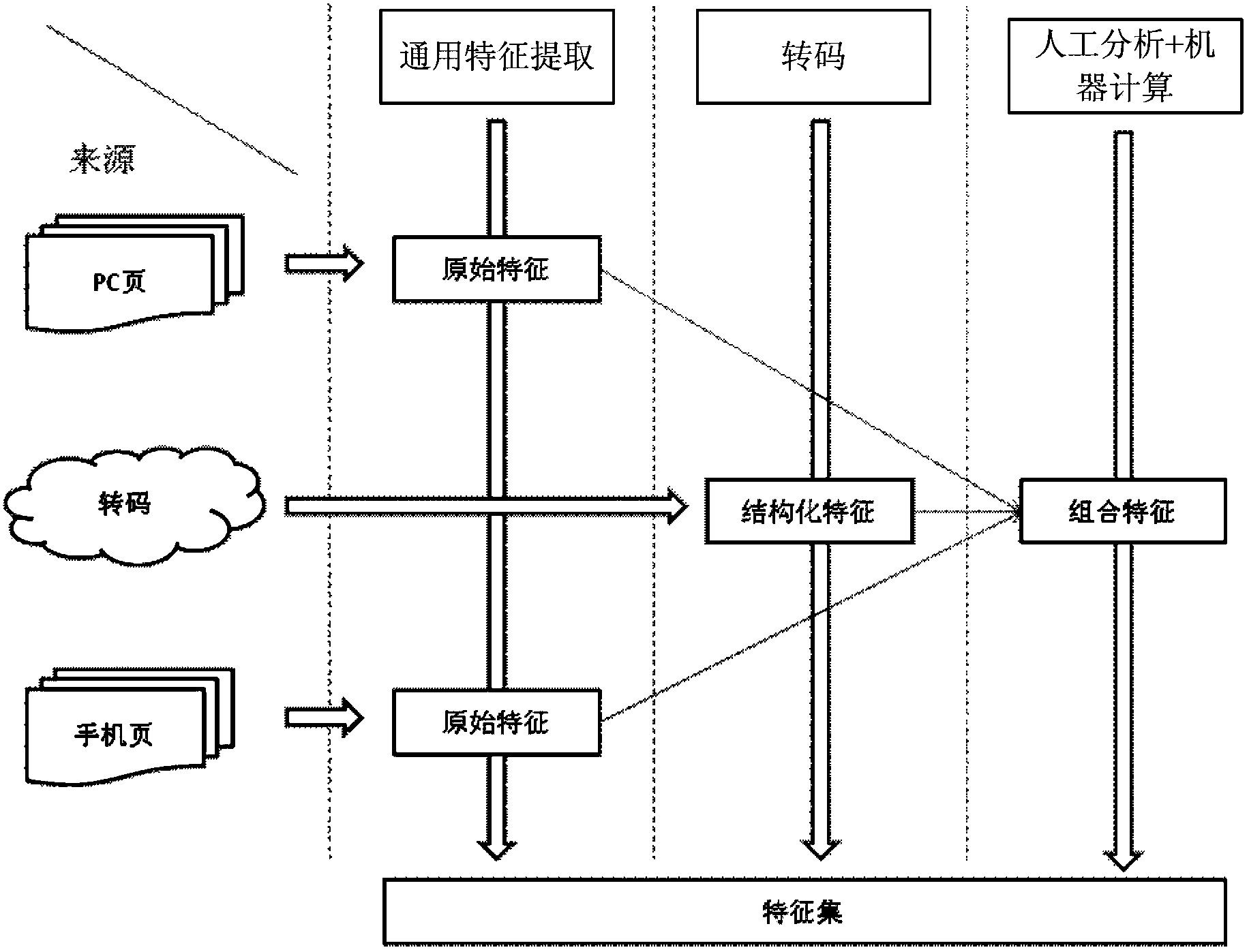 Method and device for adjusting page