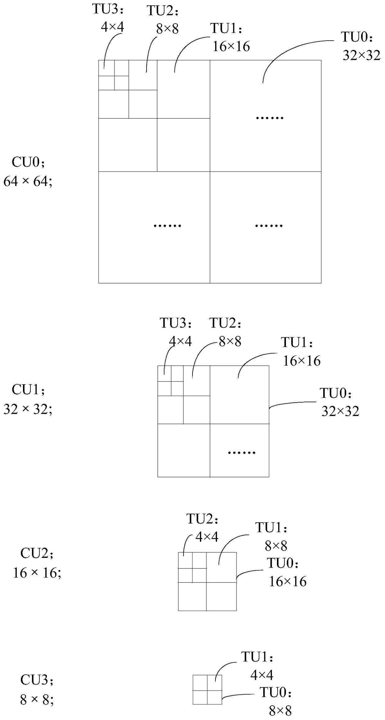 A video coding method and device