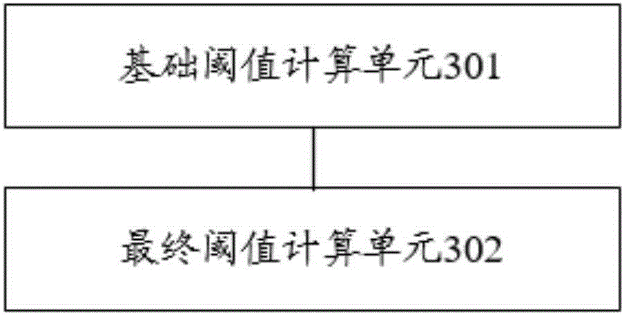 JND (Just-noticeable difference) based video encoding method and device