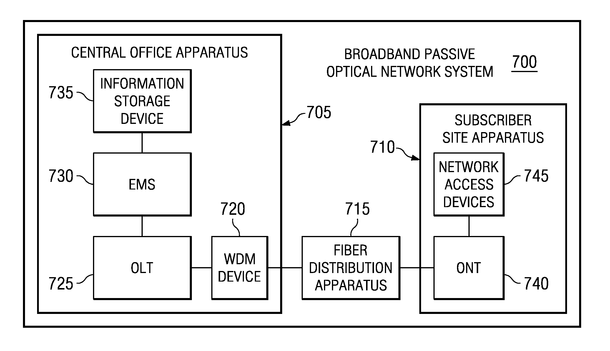 Optical network termination with automatic determination of geographic location