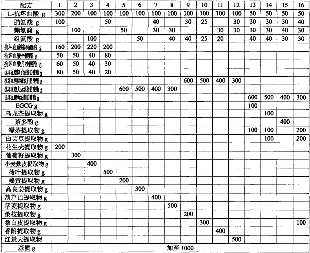 Composition capable of being used for weight control and reversing atherosclerosis