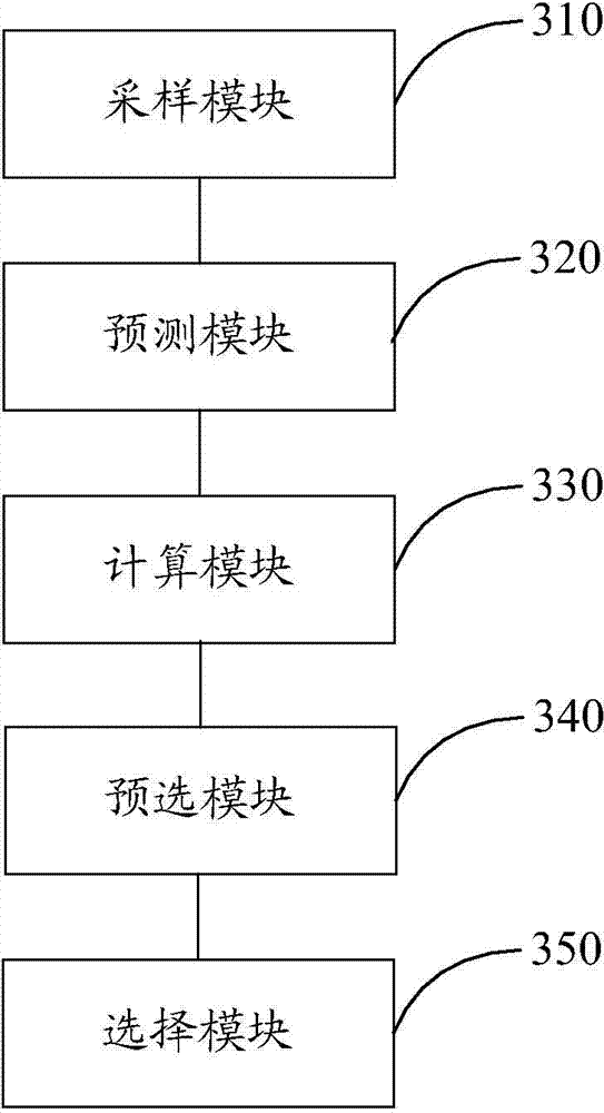 Selection method and device for intra-frame predication mode
