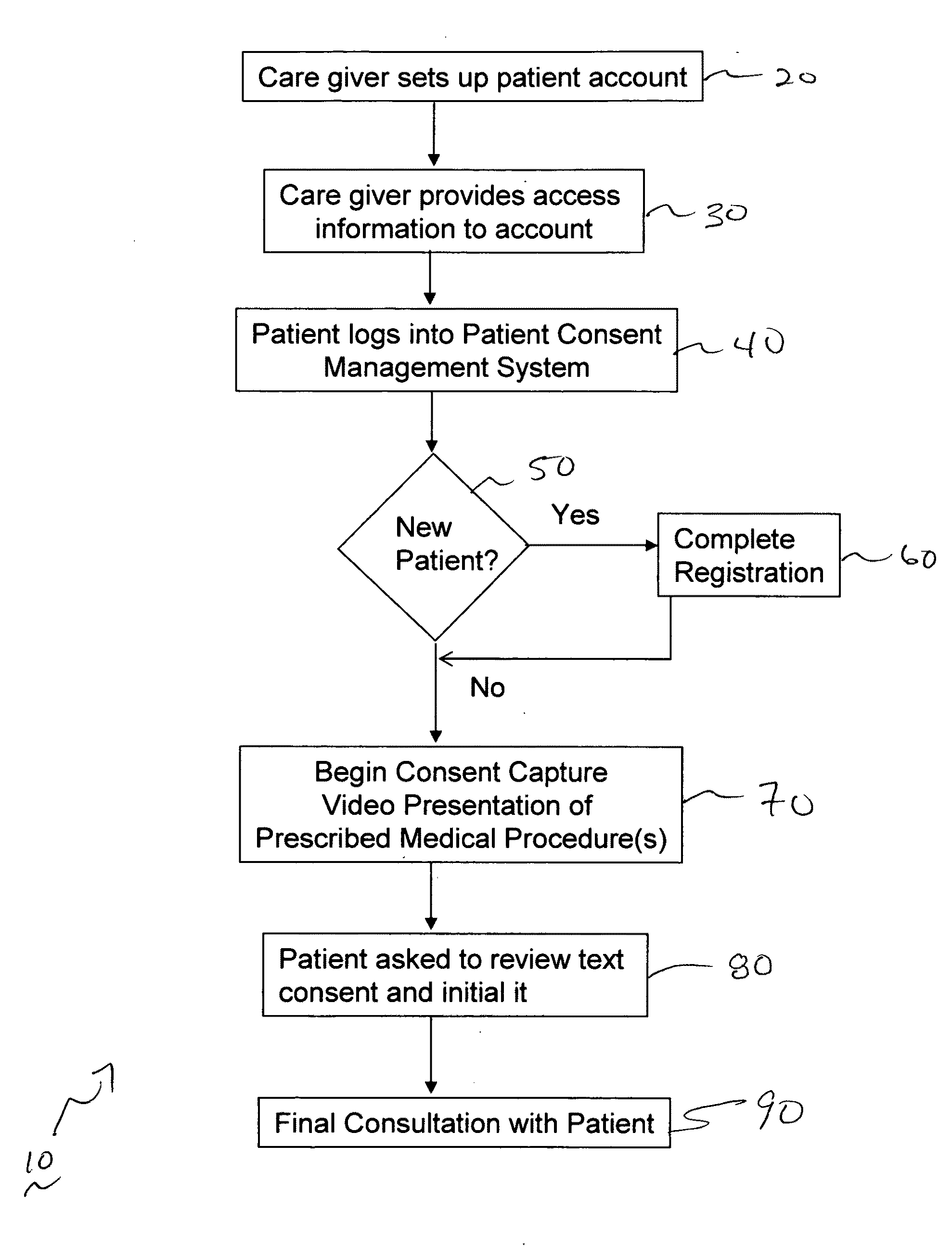 Methods and system for capturing and managing patient consents to prescribed medical procedures