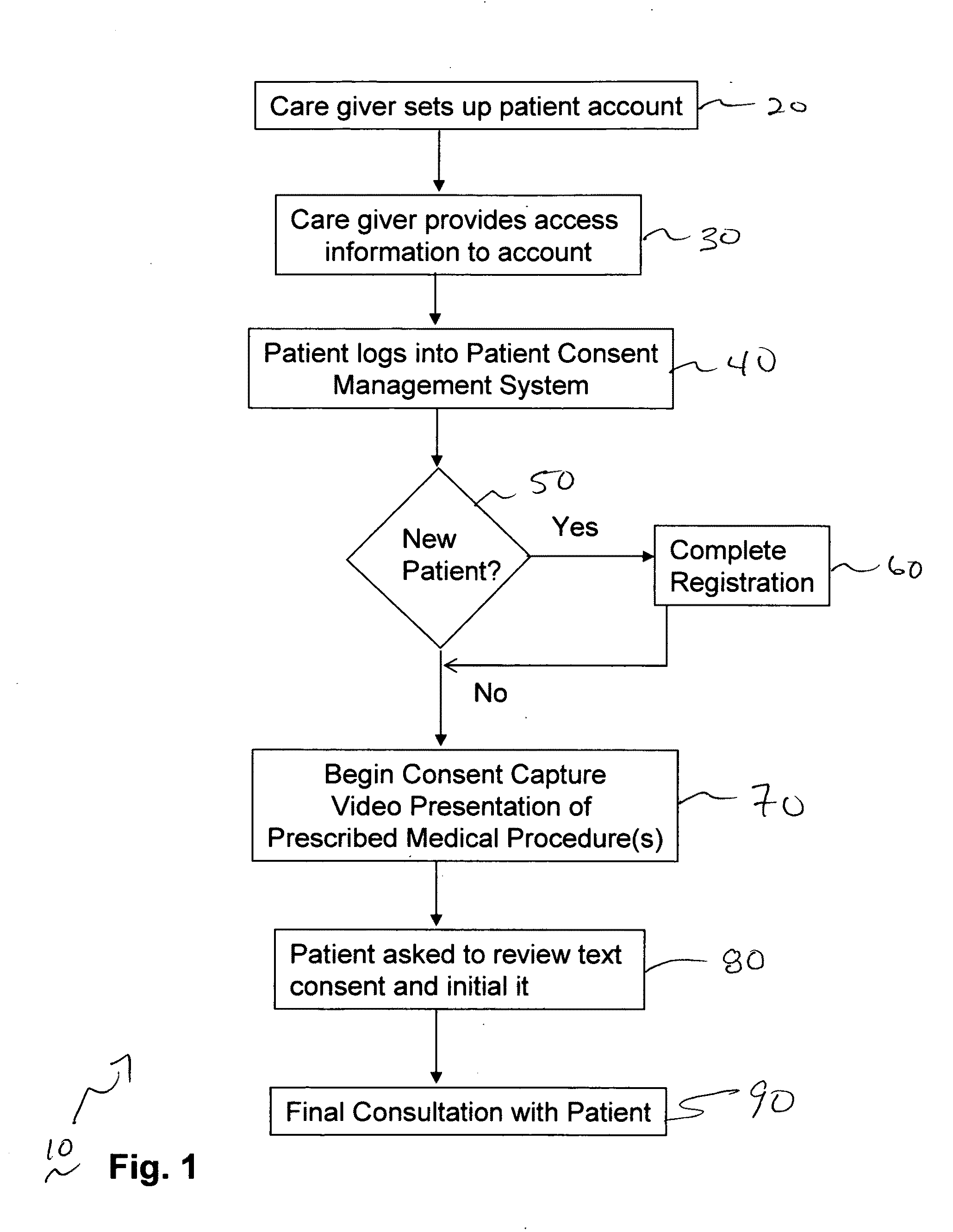 Methods and system for capturing and managing patient consents to prescribed medical procedures