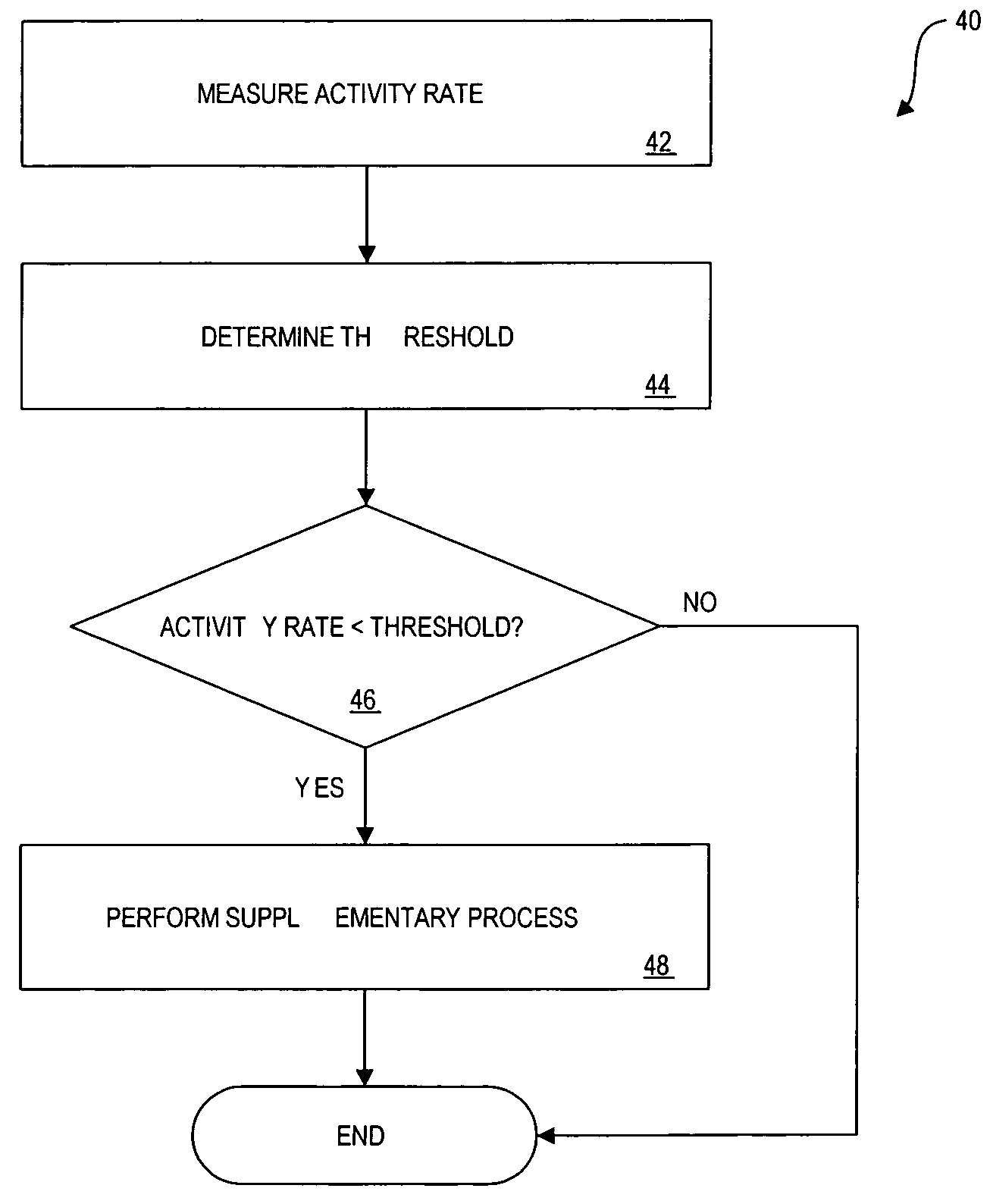Method and apparatus for controlling the performance of a supplementary process at a point-of-sale terminal