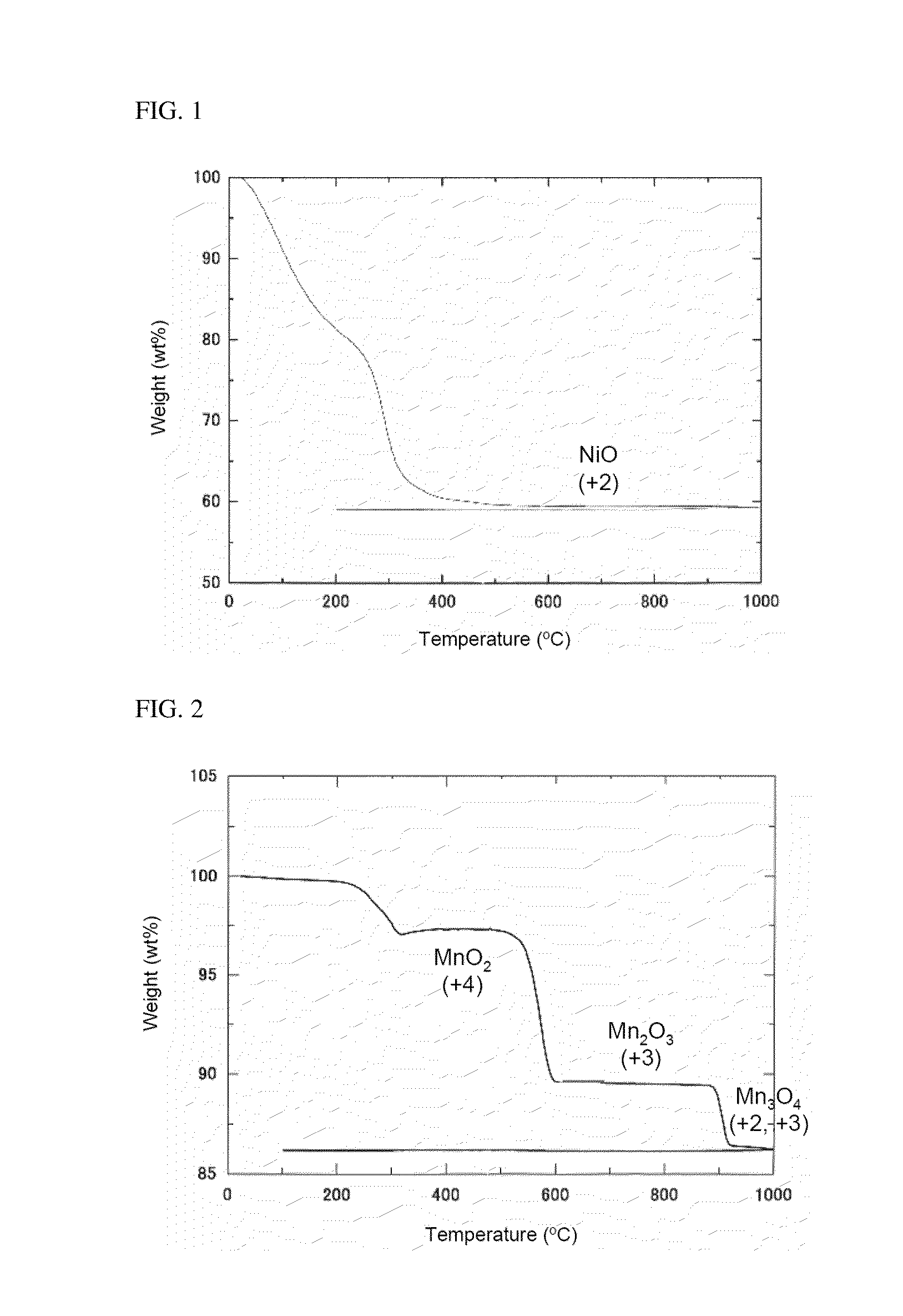 Electrode active material for lithium secondary battery
