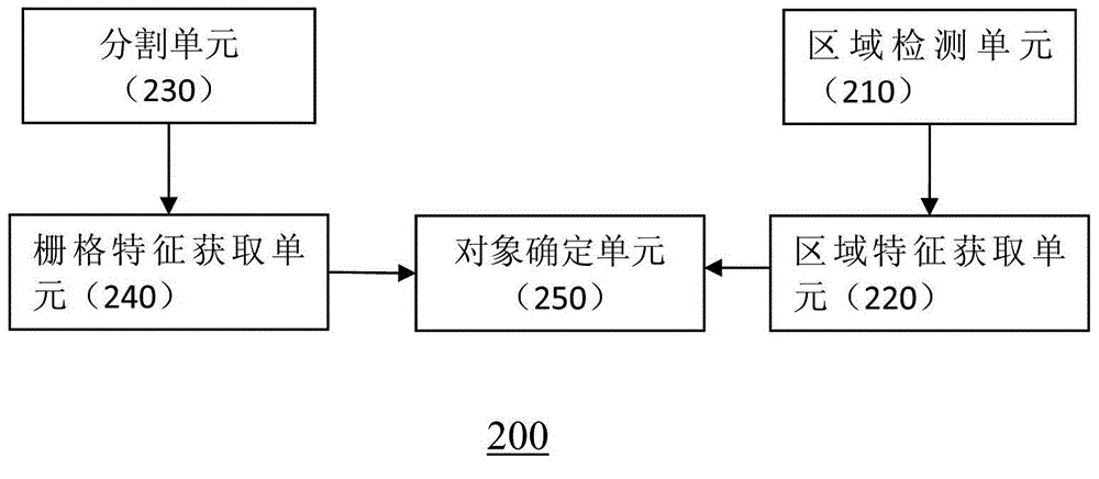 Method and device for segmenting object from image