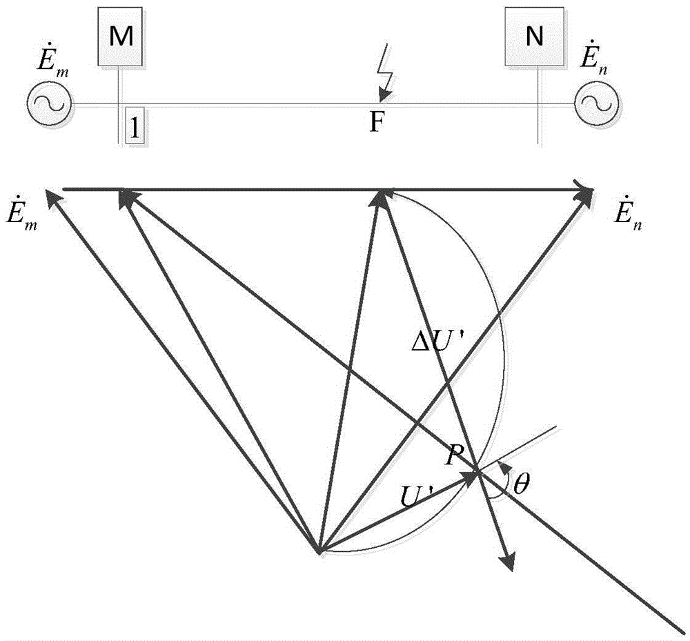 Novel polarization criteria realization method in non-unit distance protection
