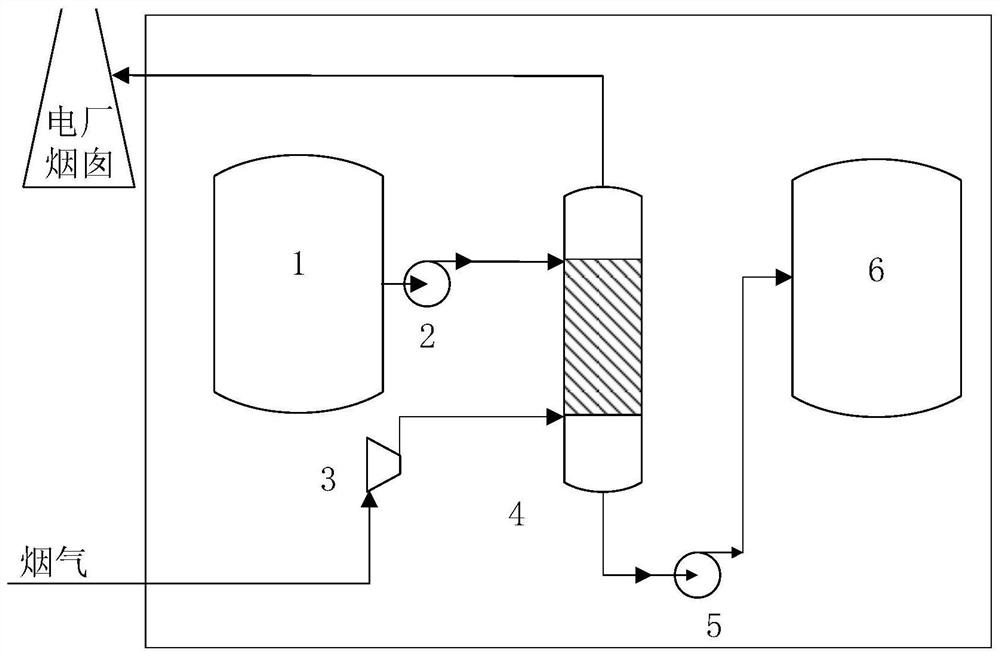 A time-sharing carbon dioxide capture storage system for a thermal power plant