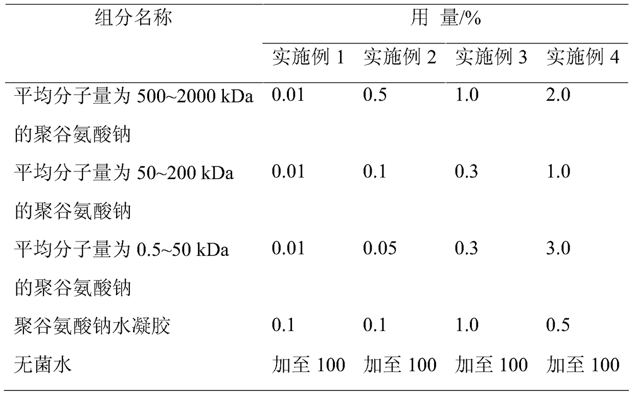 A kind of multifunctional composite moisturizing stock solution and its application method