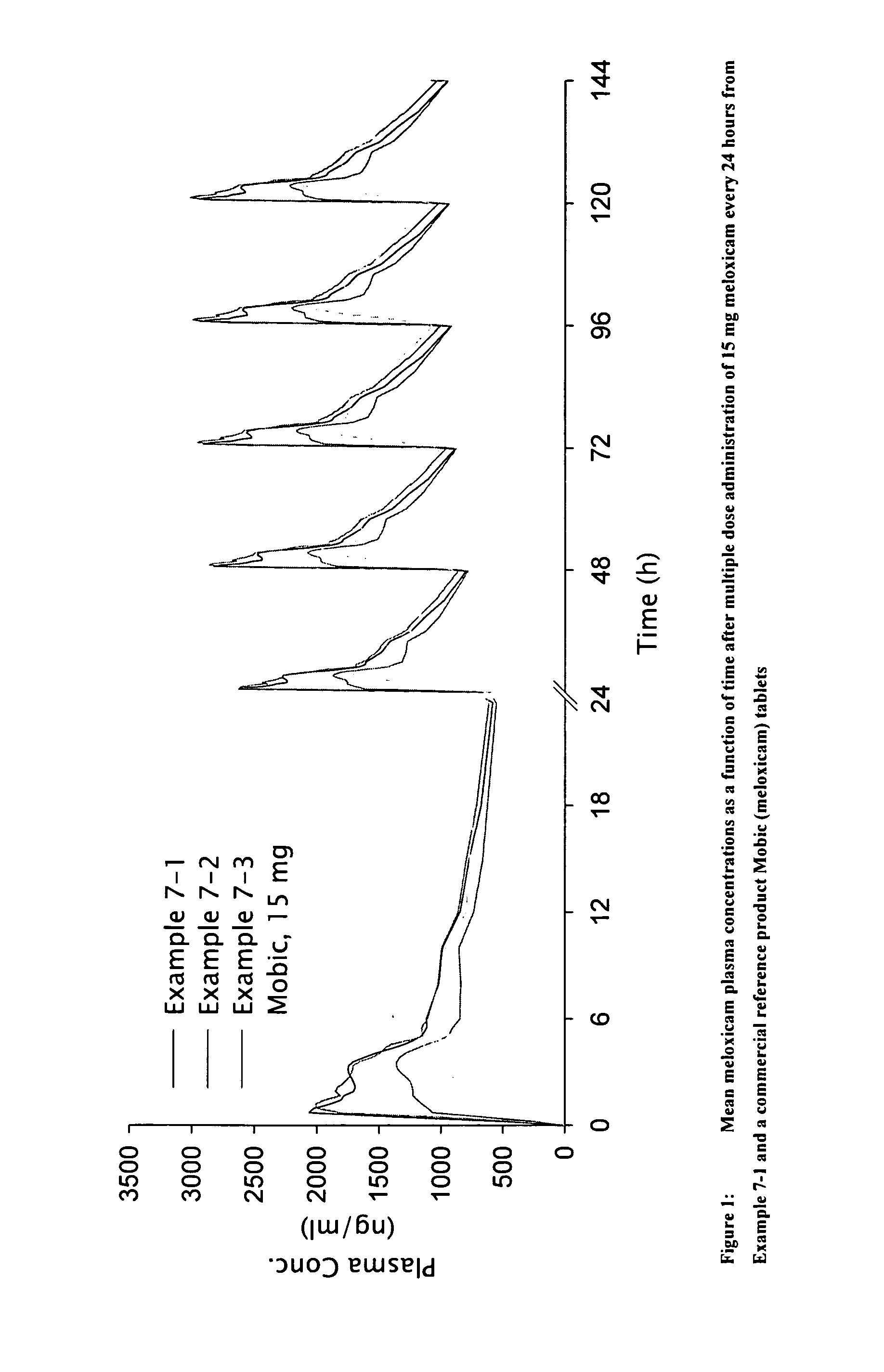 Anti-inflammatory and analgesic compositions and related methods