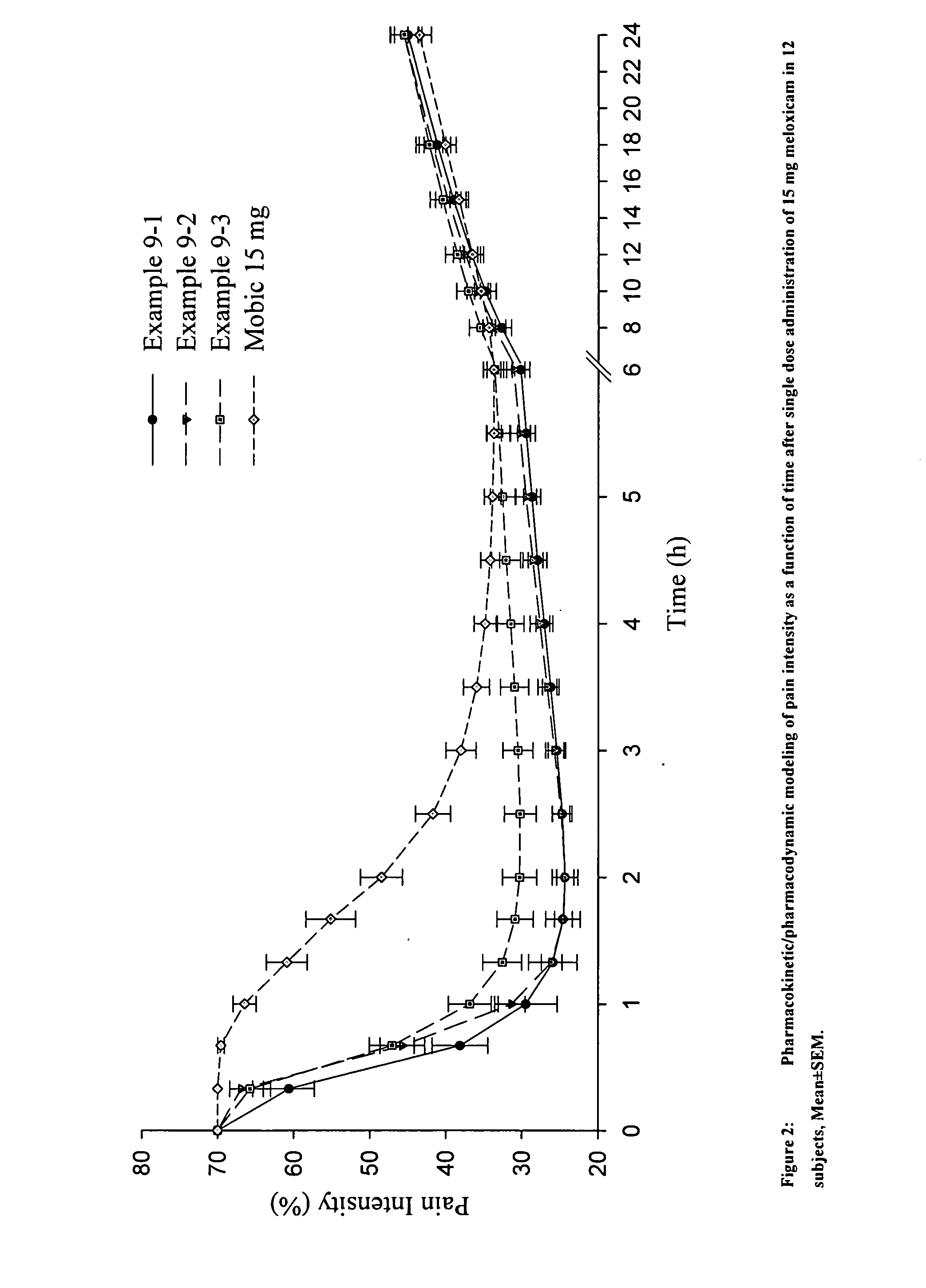 Anti-inflammatory and analgesic compositions and related methods