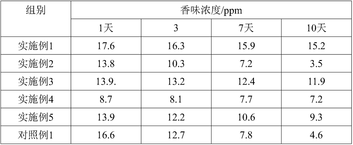 Aromatic agent for textile fabric