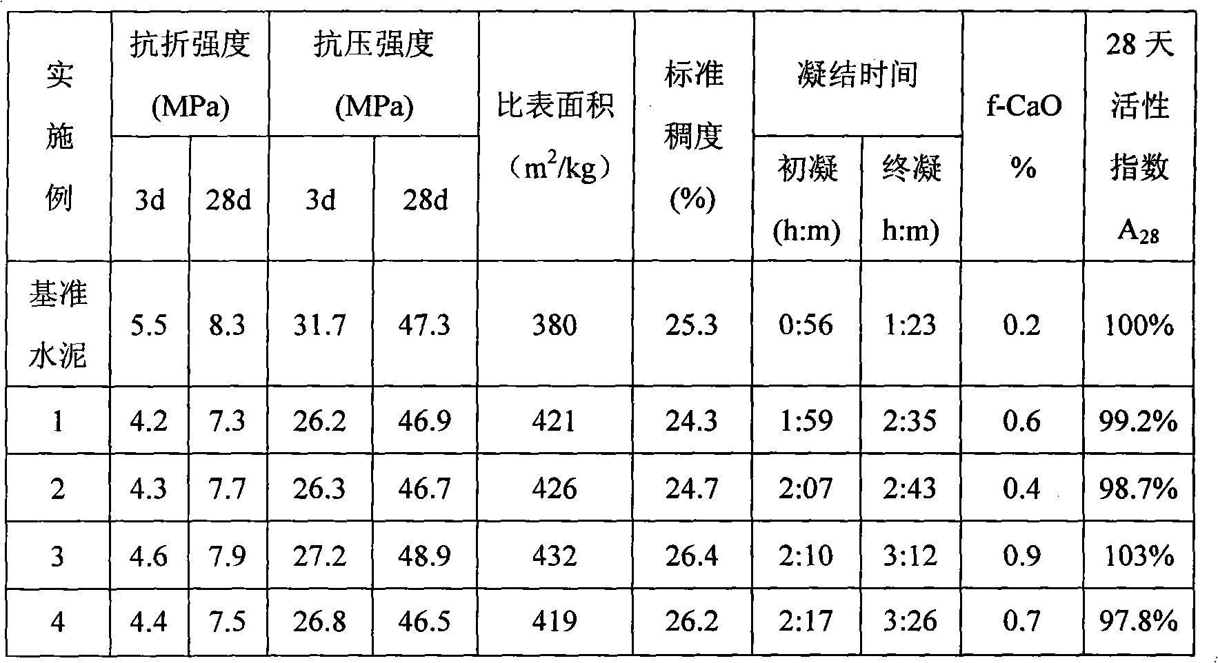 Method for activating and modifying steel slag by residual heat of converter steel slag