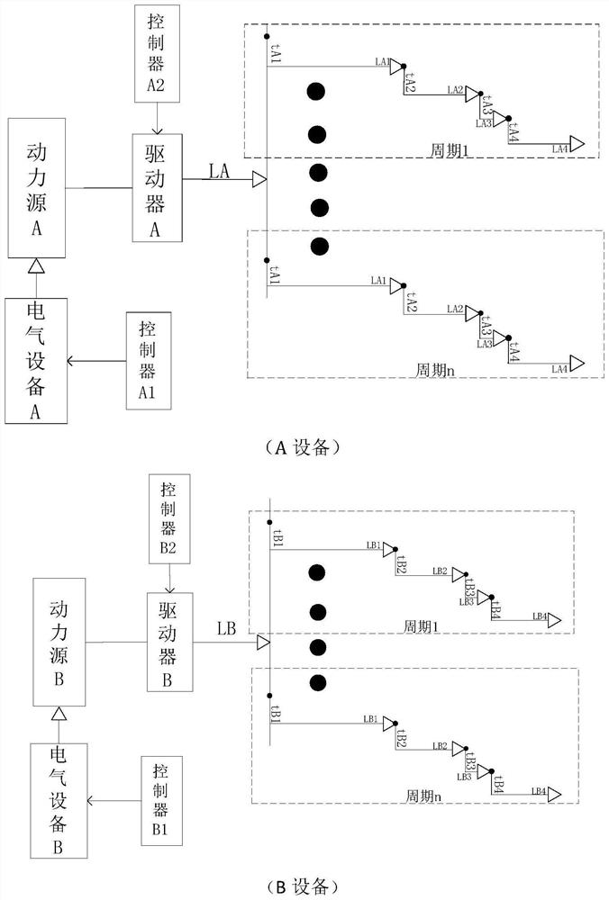 Coordinated control method and system driven by multiple sets of equipment or units sharing one power source