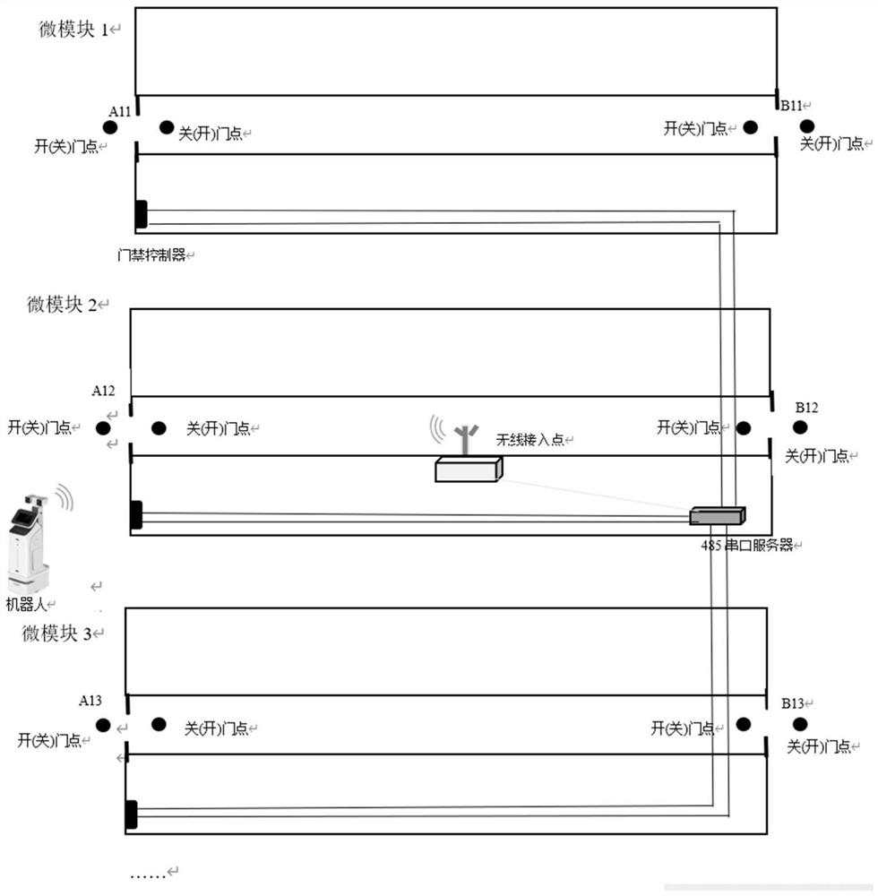 Machine room and micro-module entrance guard linkage control method in machine room for inspection robot