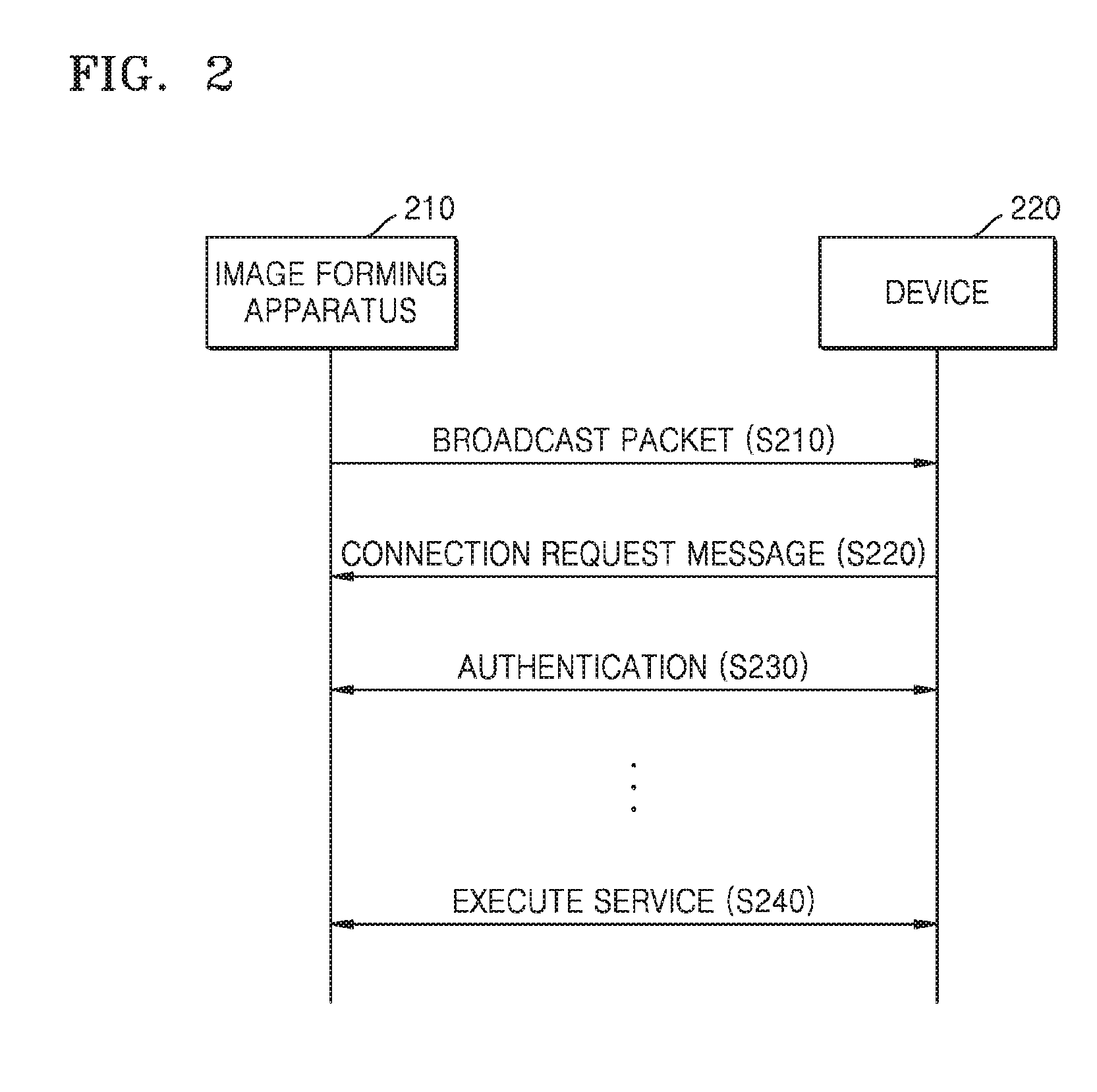Method and device for performing printing operation through communication service of image forming apparatus