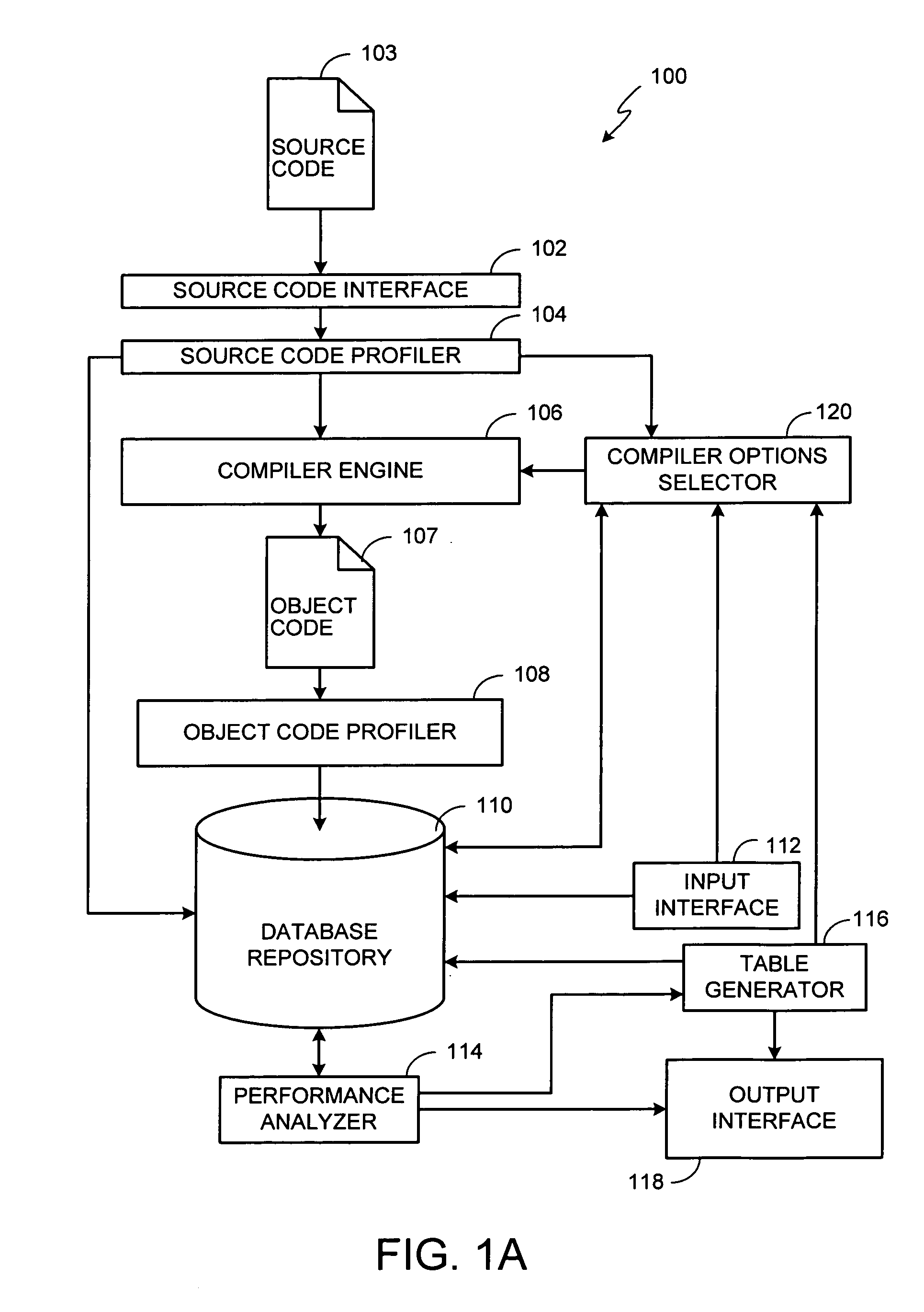 Methods and apparatus to iteratively compile software to meet user-defined criteria