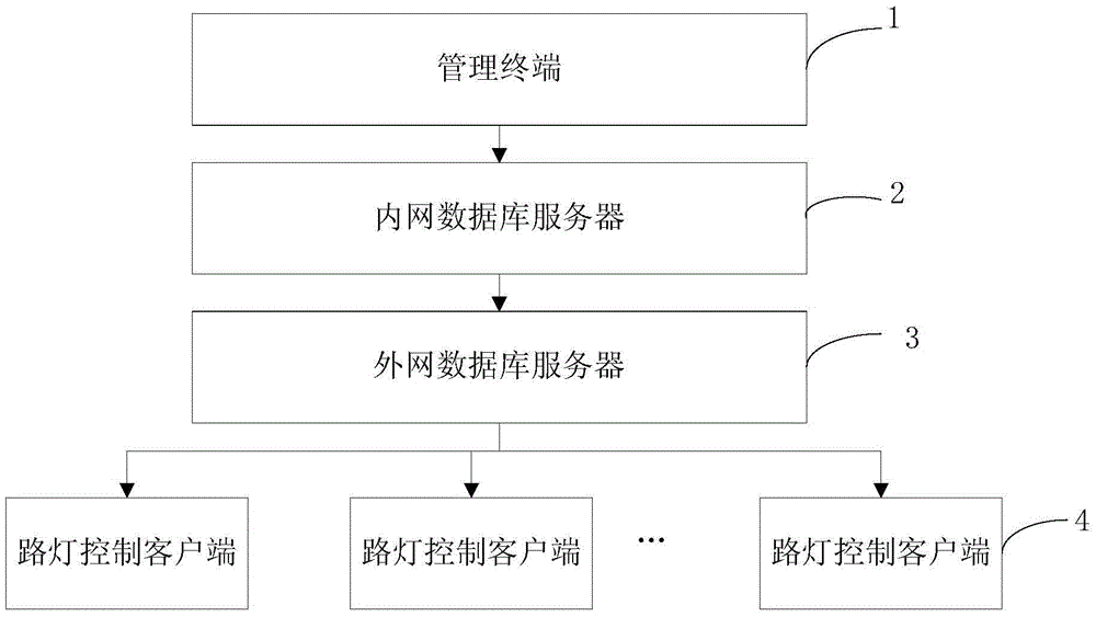 Intelligent street lamp management system and information processing method