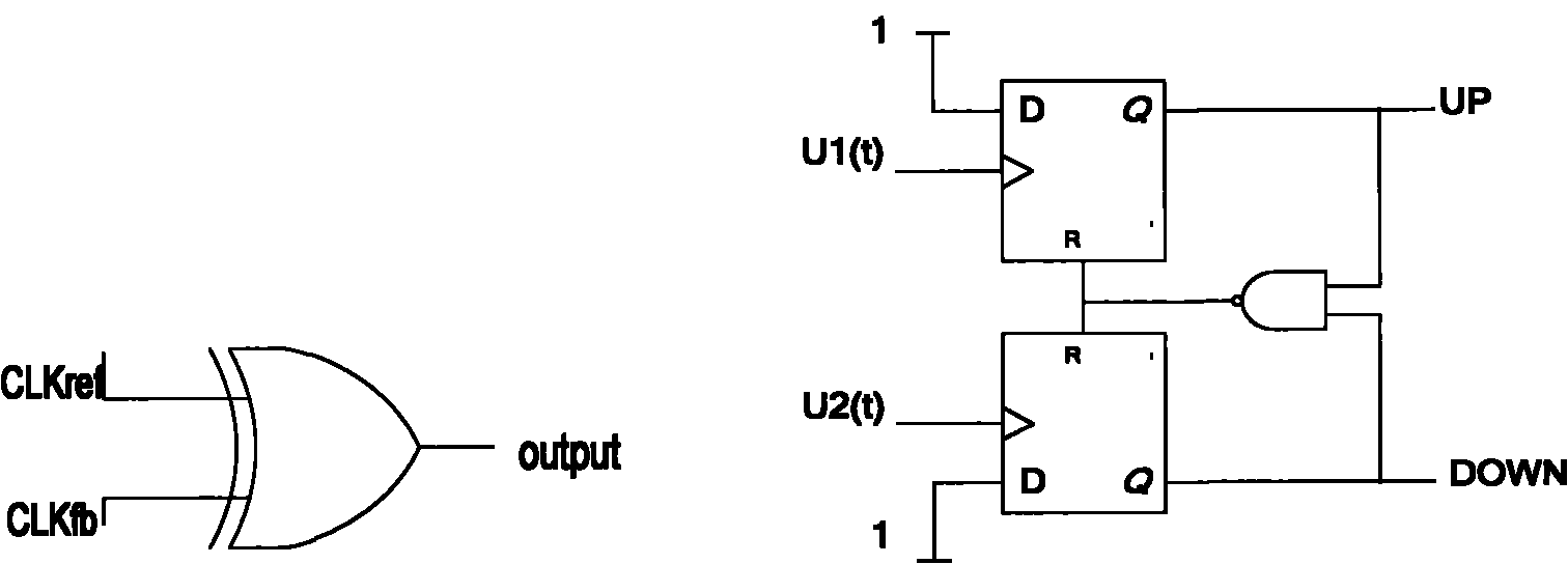 Configurable phase discriminator for time-delay locking ring