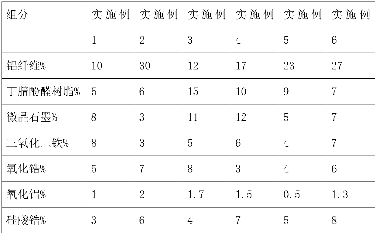 A fiber copper-free composition for automobile brake pads, application and preparation method