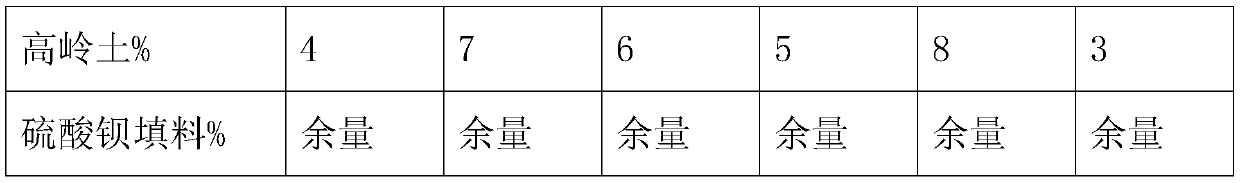 A fiber copper-free composition for automobile brake pads, application and preparation method