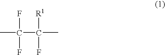 Fluoropolymer containing ethylenically unsaturated groups, and curable resin compositions and antireflection coatings, made by using the same