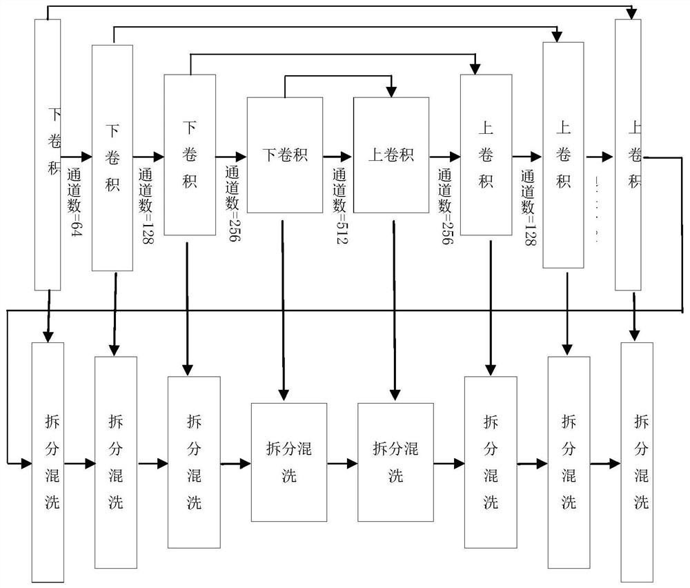 Ultrasonic thyroid nodule segmentation method based on asymmetric network