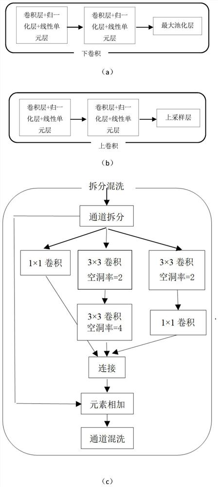 Ultrasonic thyroid nodule segmentation method based on asymmetric network