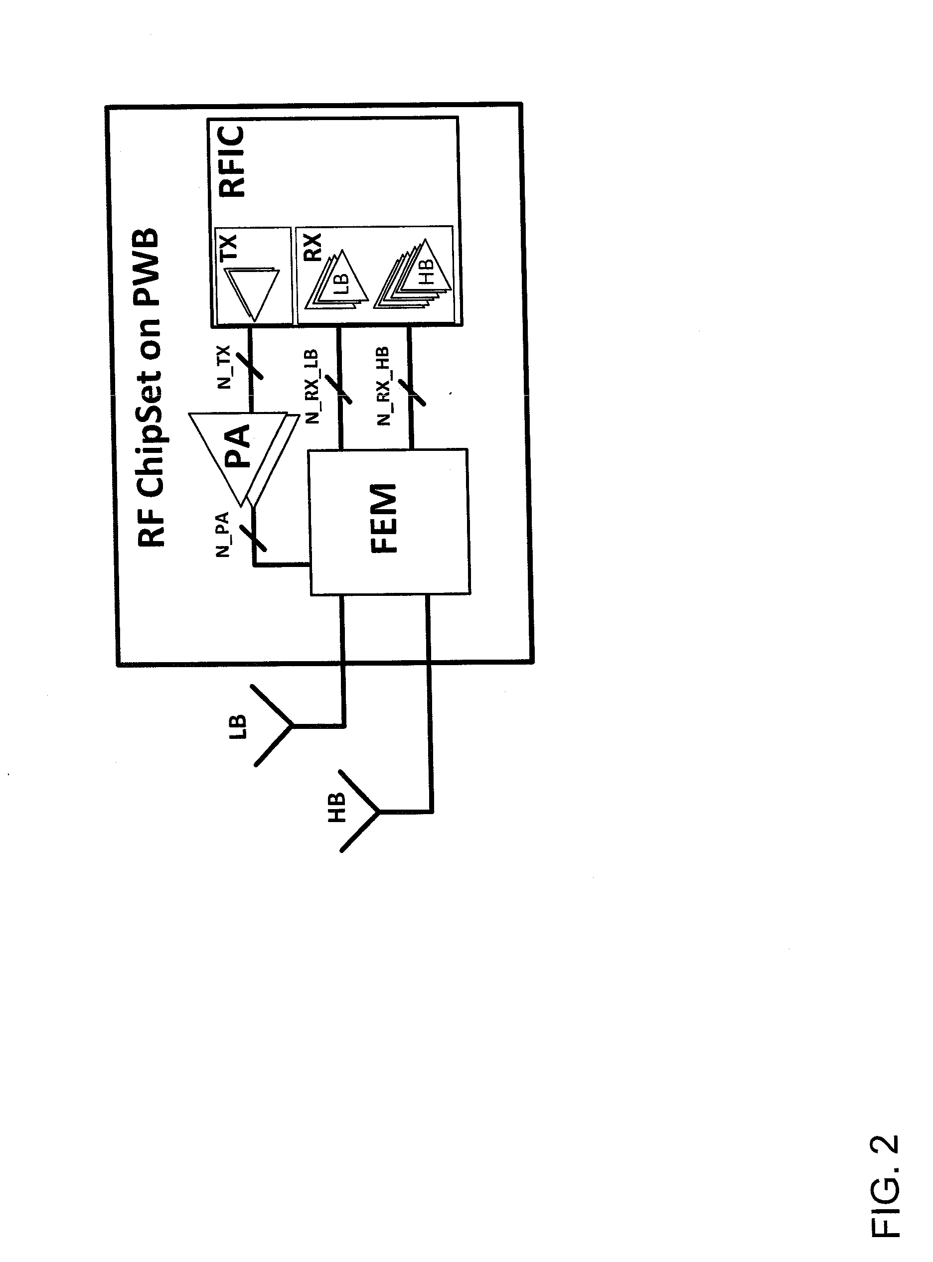 Radio Frequency Integrated Circuit