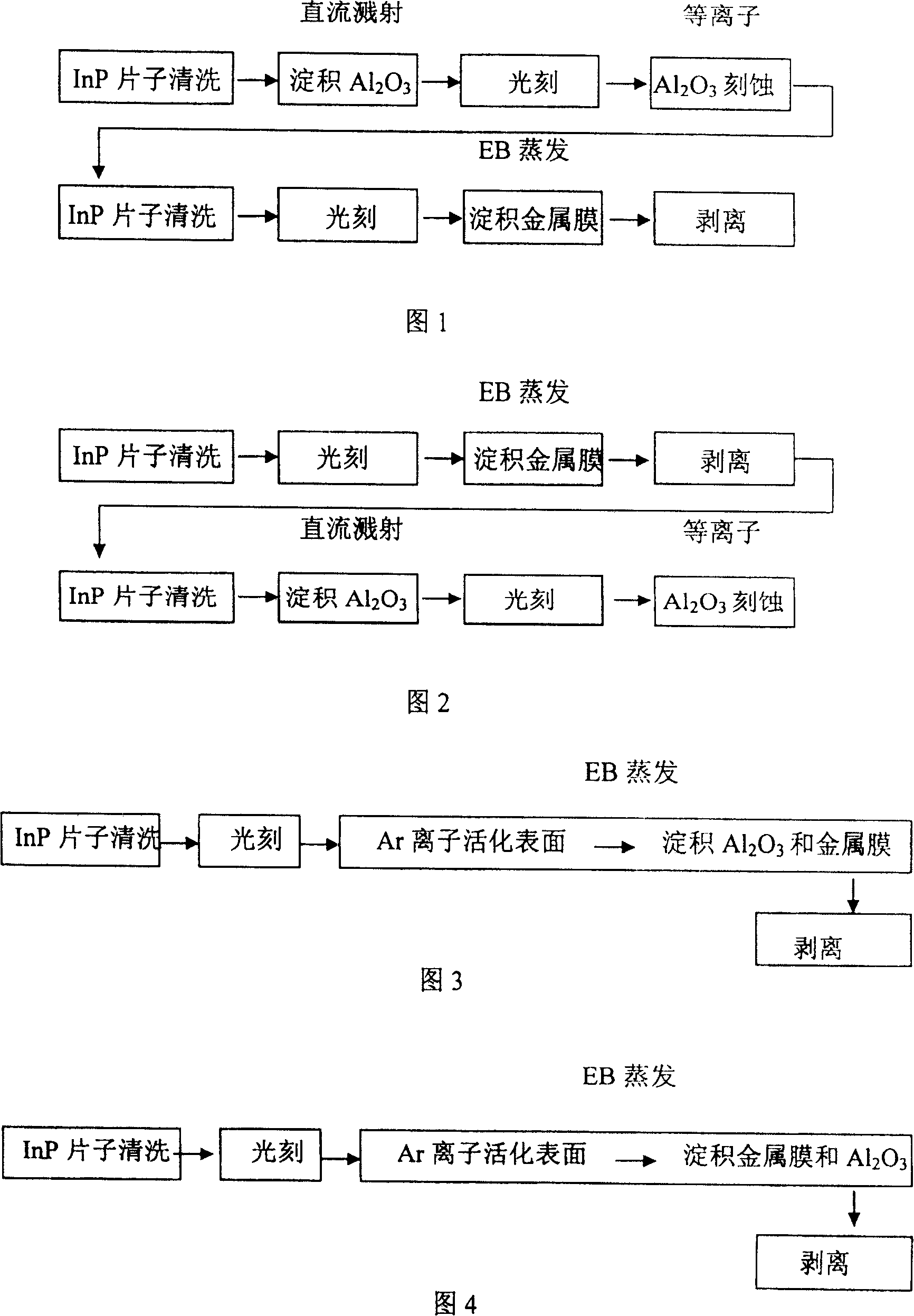 Method of in-situ depositing high dielectric constant ferric oxide and metal film on indium phosphide material