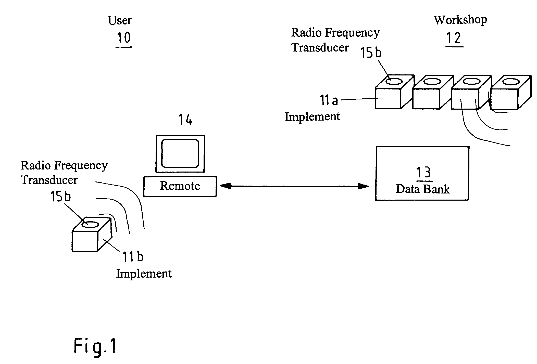 Method for the management of aeronautical industry implements to be checked