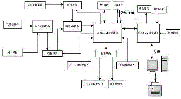 A portable electric energy metering terminal on-site comprehensive calibrator