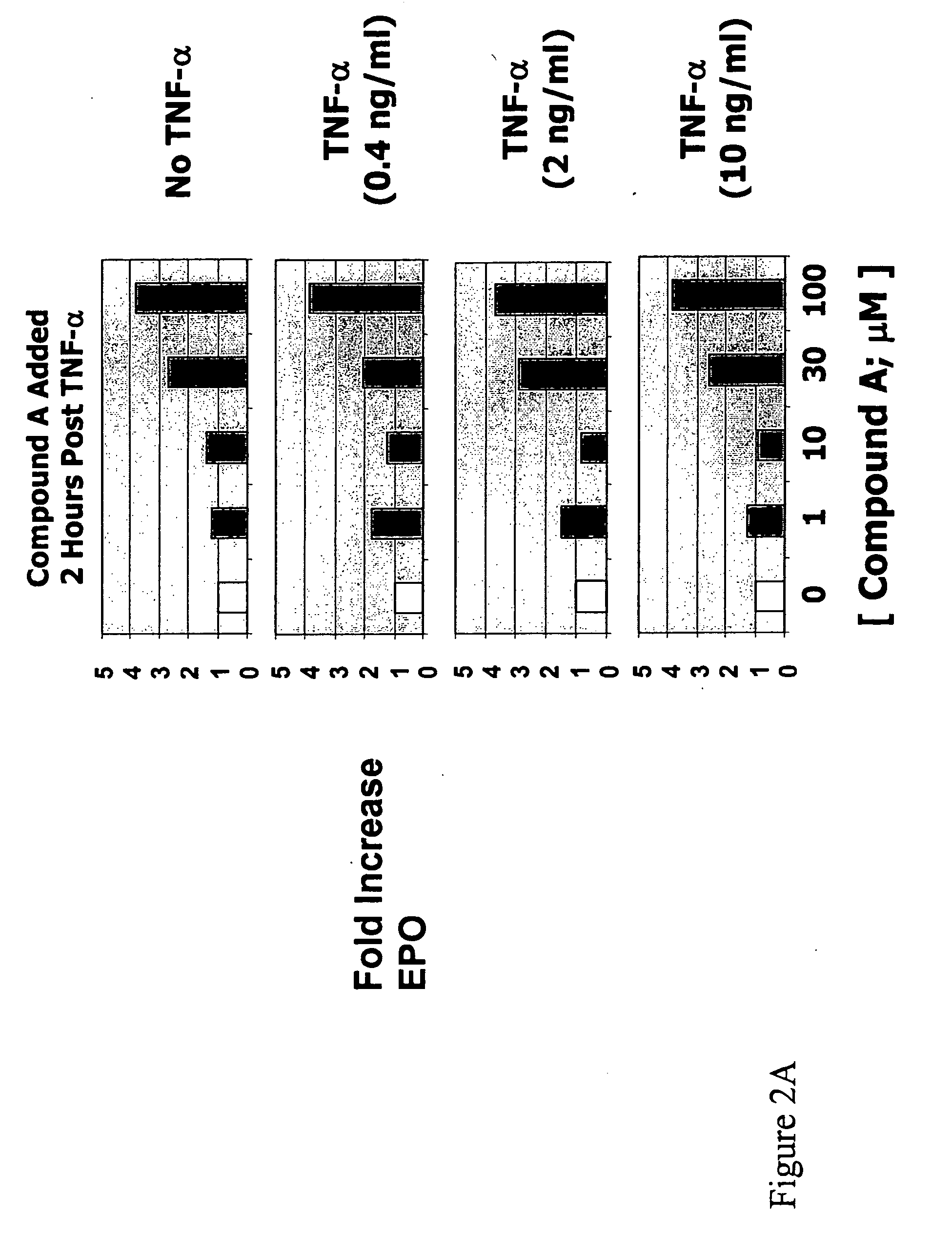 Enhanced erythropoiesis and iron metabolism