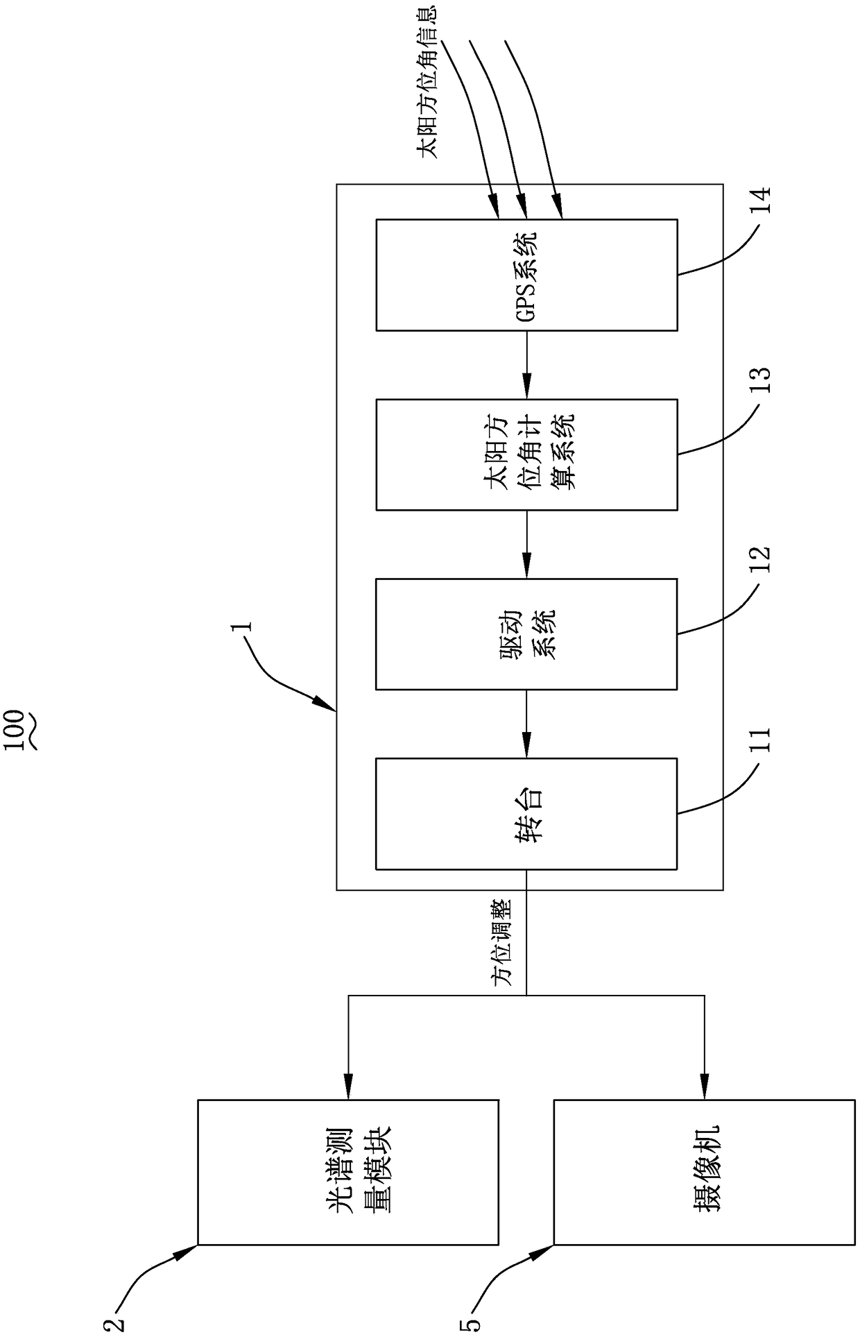 Spectral measurement device and method for apparent spectrum of water body