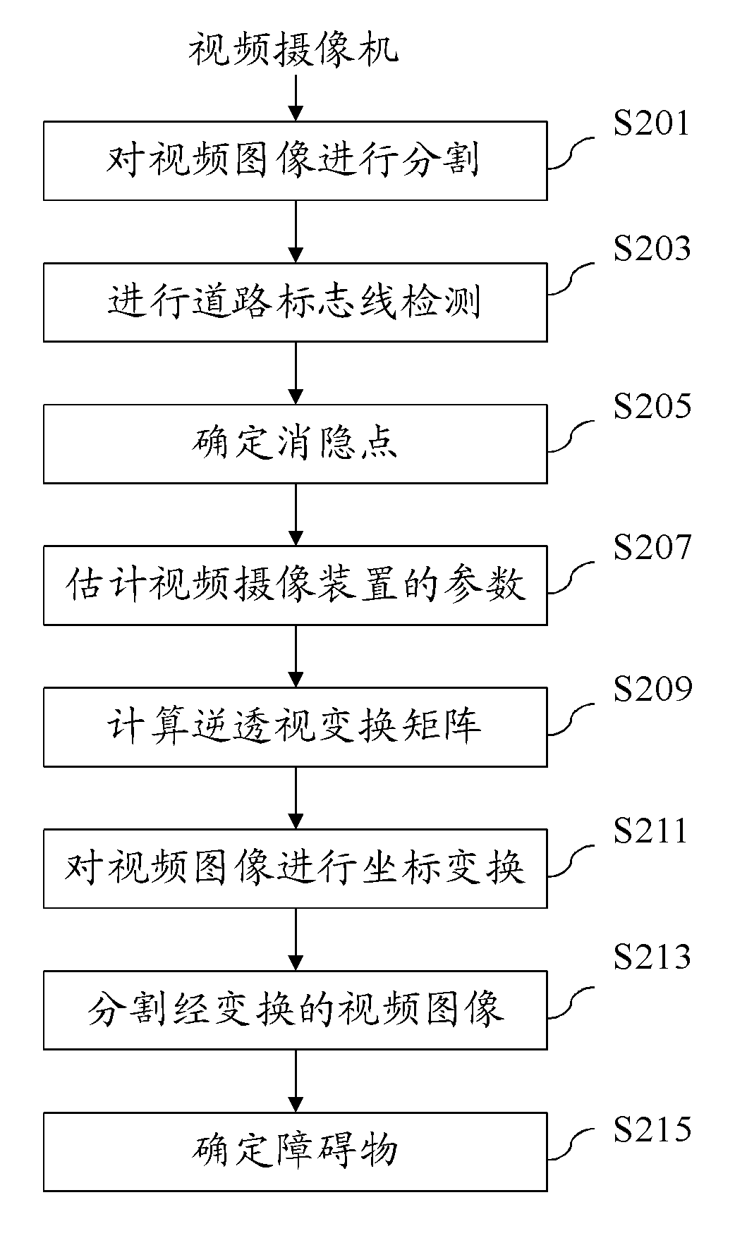 Method and system for detecting road barrier