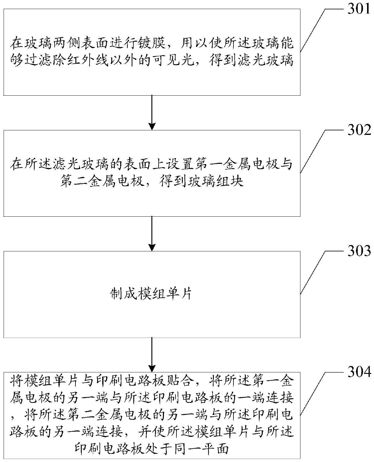 Photosensitive module and manufacturing method thereof